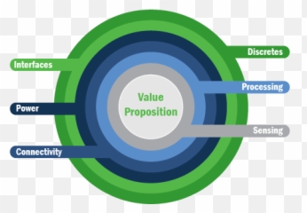 On Semiconductor Jabil Partnership - Vertical png