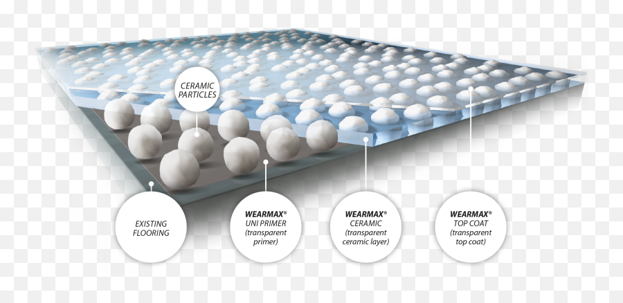 Wearmax Ceramic Coating Bodenversiegelung Mit - Ceramic Particles Png,Particles Transparent