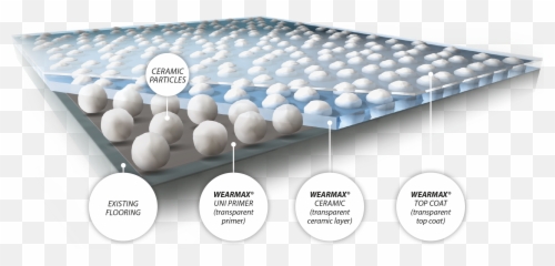 Wearmax Ceramic Coating Bodenversiegelung Mit - Particles png
