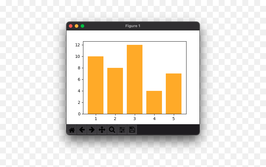 How To Set Color For Bar Plot In Matplotlib - Set Bar Width In Matplotlib Png,Phone Icon In Yellow Color