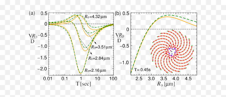 Two - Dimensional Optical Thermal Ratchets Based On Fibonacci Diagram Png,Fibonacci Spiral Png