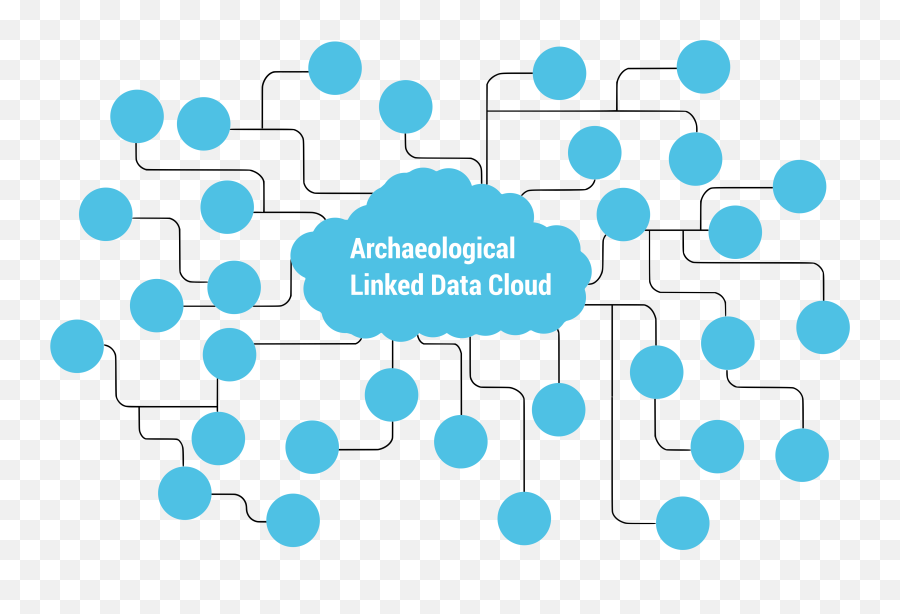 Archaeological Linked Data Cloud - Datacloud Png,Linked In Png