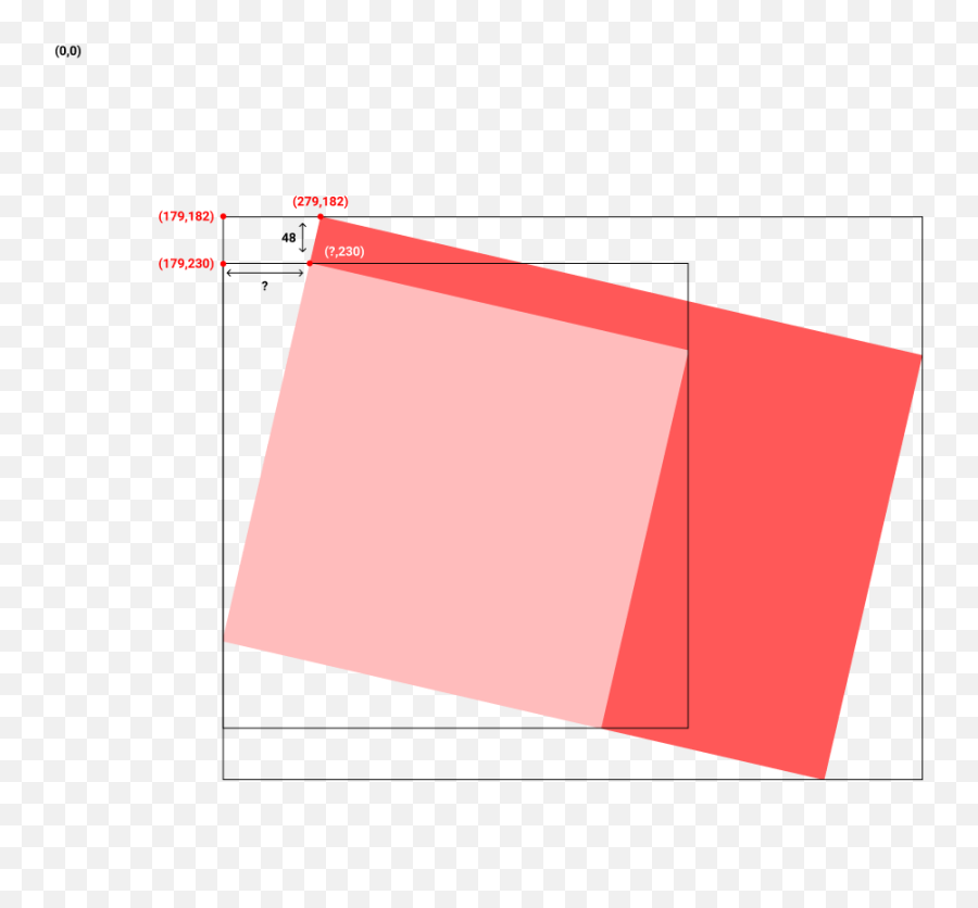 Calculate Rotated Rectangle Transform Using Bounding Box - Rotated Bounding Box Png,Red Rectangle Png