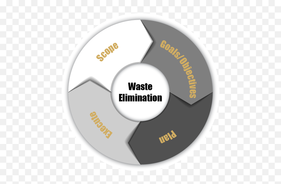 Projectprogram Management Rl Operational Excellence - Dot Png,Project Scope Icon