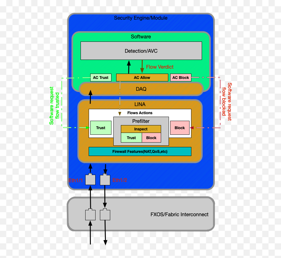 Firepower Data Path Troubleshooting Overview - Cisco Vertical Png,Sfr Portfolio Icon