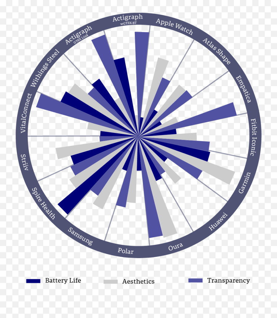 Litmus Health Press Page - Dot Png,Garmin Triangle Icon