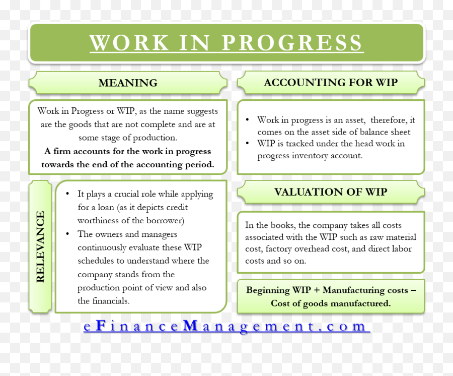 Work In Progress - Work In Progress Meaning Png,Work In Progress Png