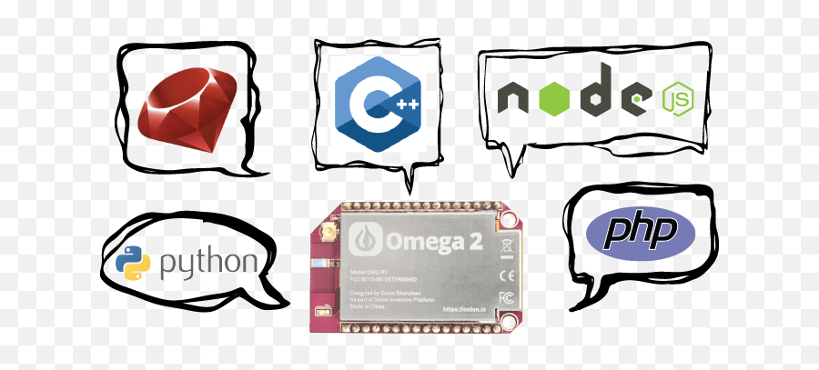 Onion Omega Iot Board - Node Js Png,The Onion Logo