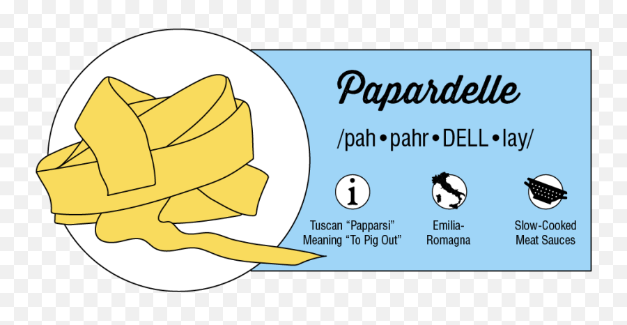 An Illustrated Guide To Pasta Shapes - Language Png,St Emilia Icon