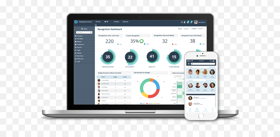 Cloud Hr Software - Recognition Dashboard Png,Hris Icon
