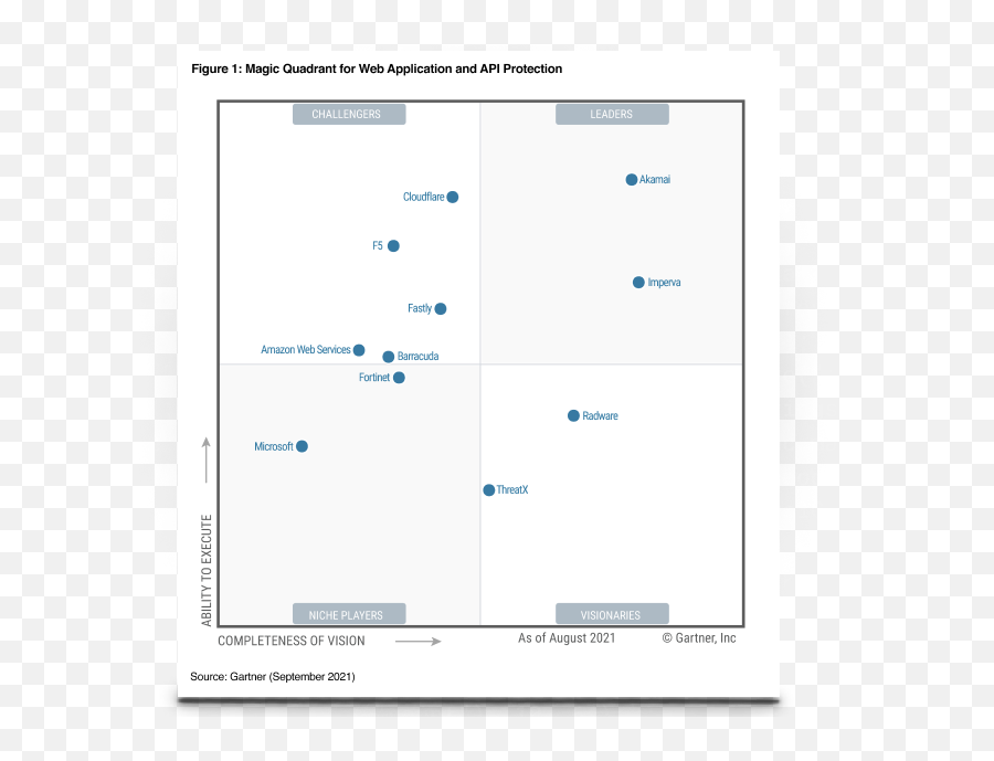 Gartner Names Akamai A 2021 Magic Quadrant Waap - Vertical Png,Magic Tome Icon