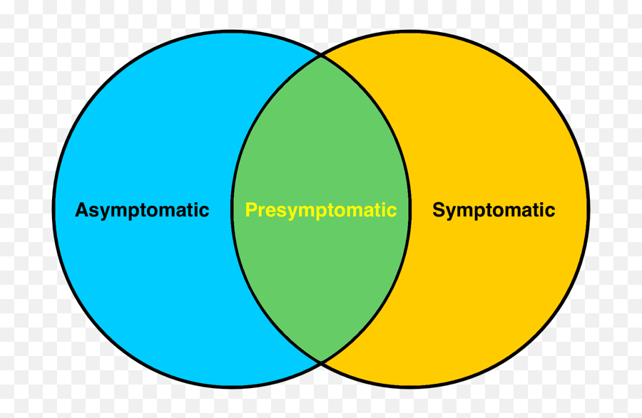Asymptomatic Vs Presymptomatic Covid - 19 Whatu0027s The Difference Asymptomatic Covid Png,Red Eyes Meme Png