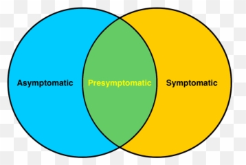 Asymptomatic Vs Presymptomatic Covid - 19 Whatu0027s The Difference Asymptomatic Covid Png,Red Eyes Meme Png