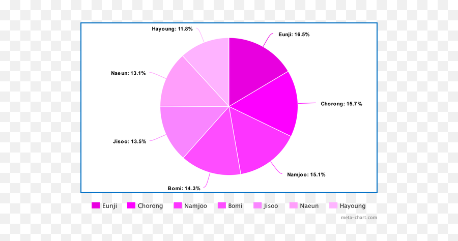 If Each Blackpink Member Wasnu0027t In Which Group - Dot Png,Jisoo Icon