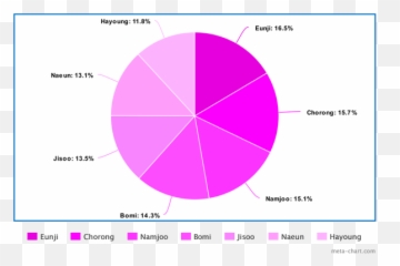 If Each Blackpink Member Wasnu0027t In Which Group - Dot Png,Jisoo Icon