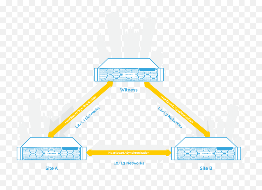 Stretched Hyper - V Cluster On Ws 2016 And Ws 2019 Resource Language Png,Hyper V Icon