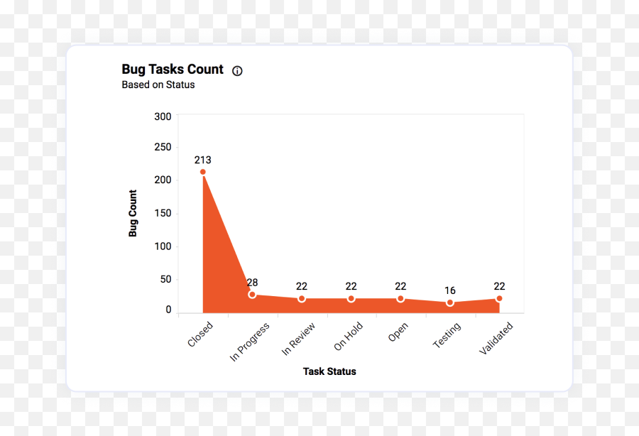 Features Of Embedded Analytics Dashboard Software Bold Bi - Plot Png,Flipkart App Icon