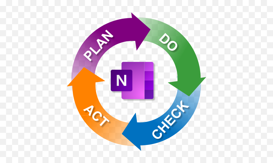 Use Onenote To Do A Performance Review - Templates For Vertical Png,Onenote Icon