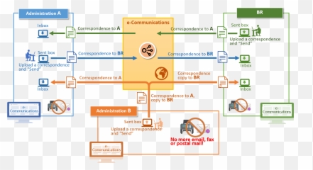 E - Diagram png