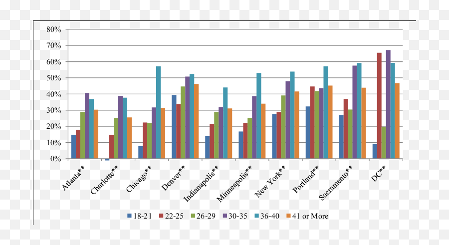 Predicted Congruence For Cocaine Use Those Testing Positive - Statistical Graphics Png,Cocaine Transparent