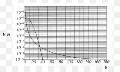 Introduction To Particle Accelerators And Their Limitations - Plot png