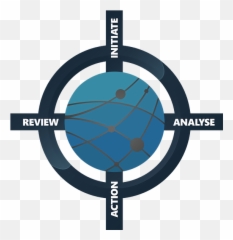 Why Choose Us Periscope Corporation - Circle Png,Periscope Png
