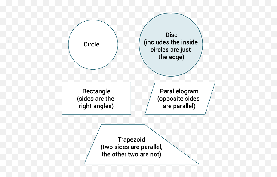 Learning Activity 11 Applications And Representations Of - Dot Png,The Design View Icon Features A Pencil, A Ruler, And An Angle.