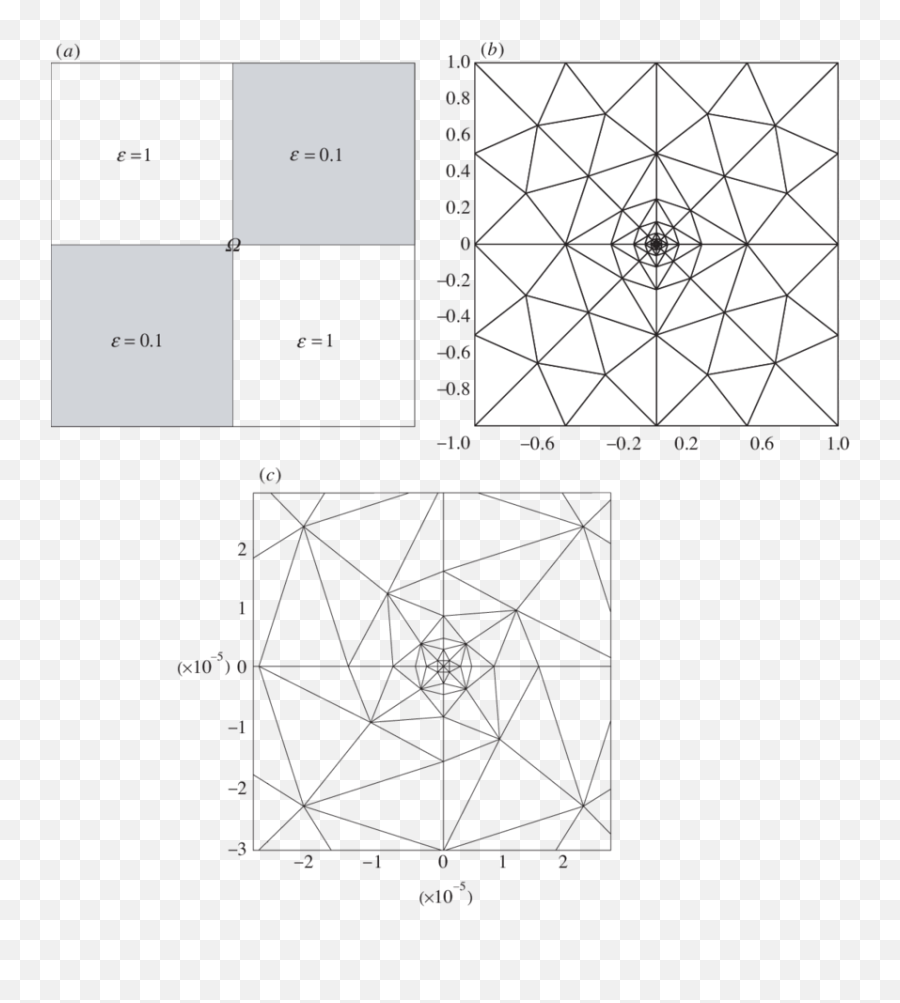 The Pec Square Domain With A - Horizontal Png,Checkerboard Pattern Png