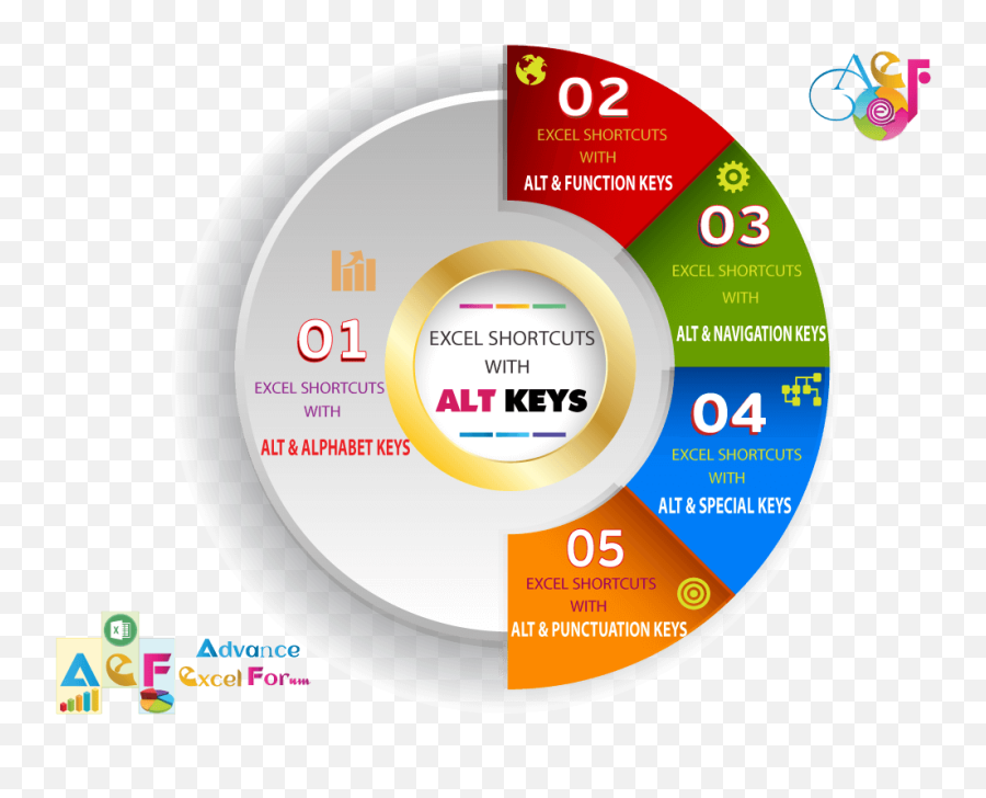 Excel Shortcuts With Alt Key - Benefits Of Excel Shortcuts Png,Hotkey Icon