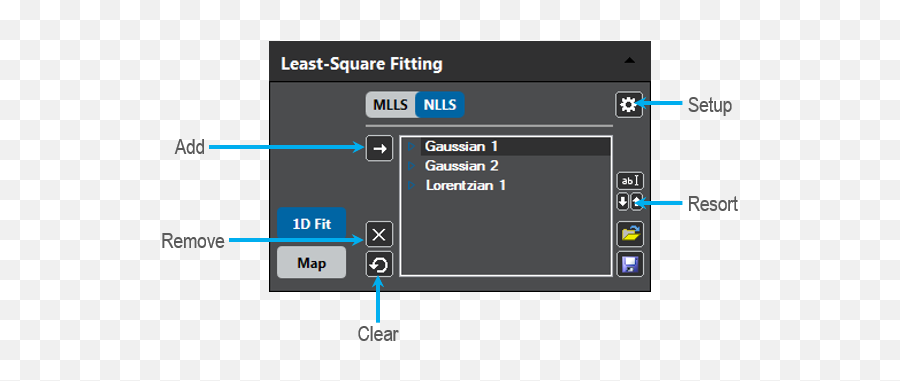 Analysis Using The Least - Square Fitting What Is Cl Vertical Png,Gauss Icon