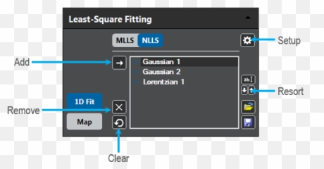 Analysis Using The Least - Square Fitting What CL Vertical png