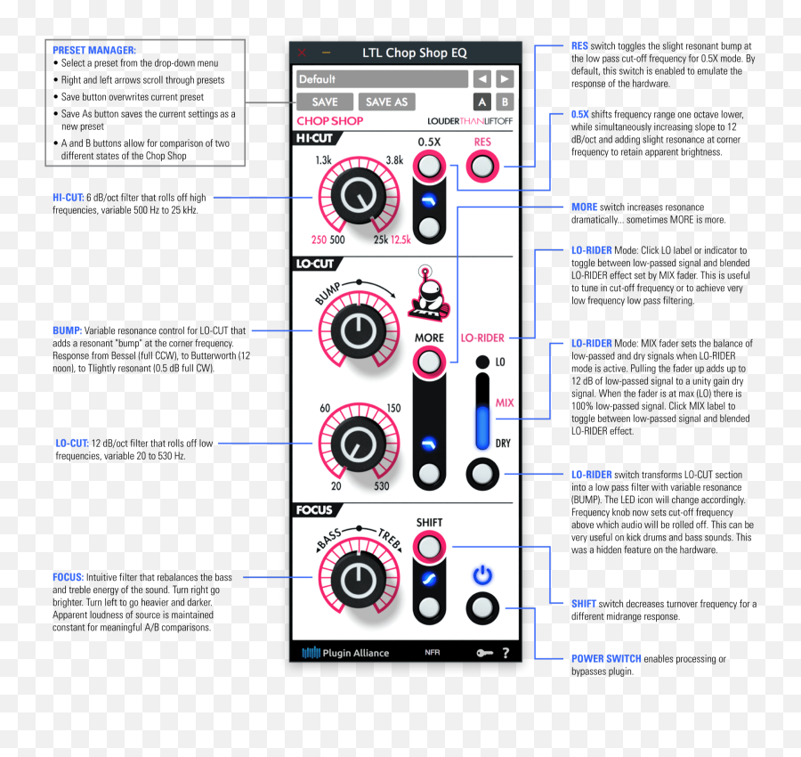 Chop Shop Eq Plugin - Louder Than Liftoff Vertical Png,Icon Alliance Review