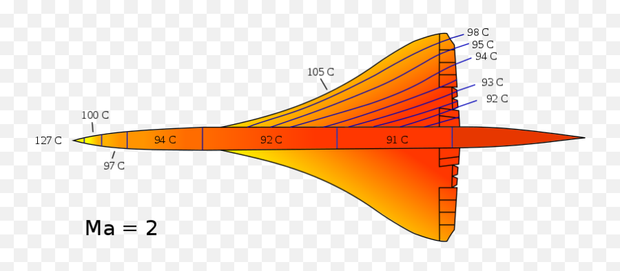 Concorde Wiki Thereaderwiki - Concorde Temperature Png,Icon Forged 331 Pistons