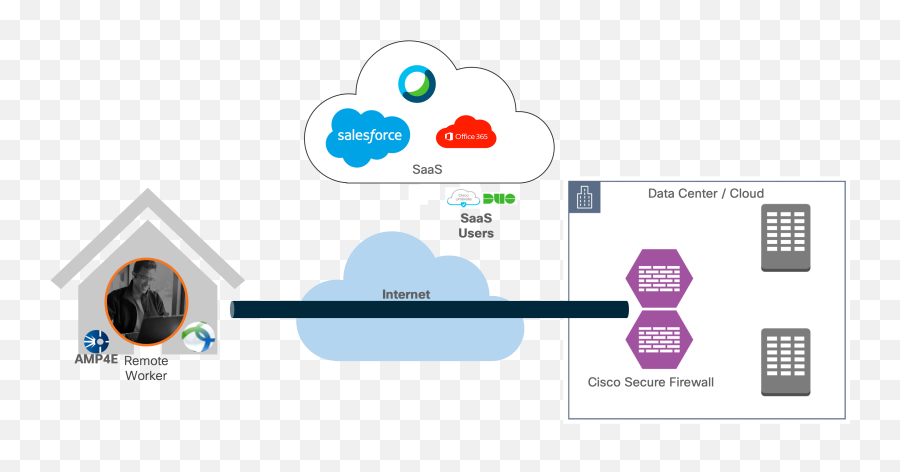 Solutions - Secure Remote Worker For Onprem Design Guide Split Tunneling Png,Visio Folder Icon