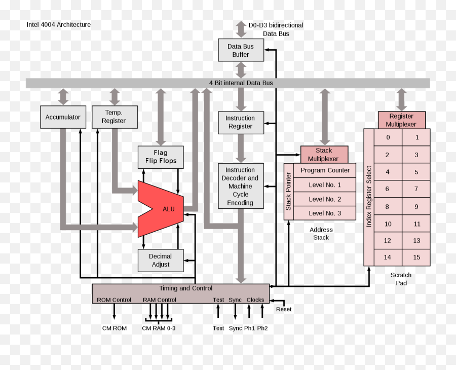 Why Is My Genymotion Emulator So Slow - Quora Intel 4004 Architecture Png,Desmume Icon