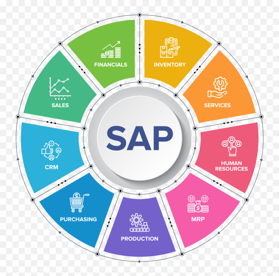 Sap Services Consulting - Vuesol Success Factors Png,Sap Ecc Icon