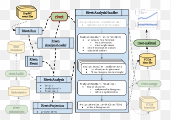 Robust Independent Validation Of Experiment And Theory - Diagram Png,Rivet Png
