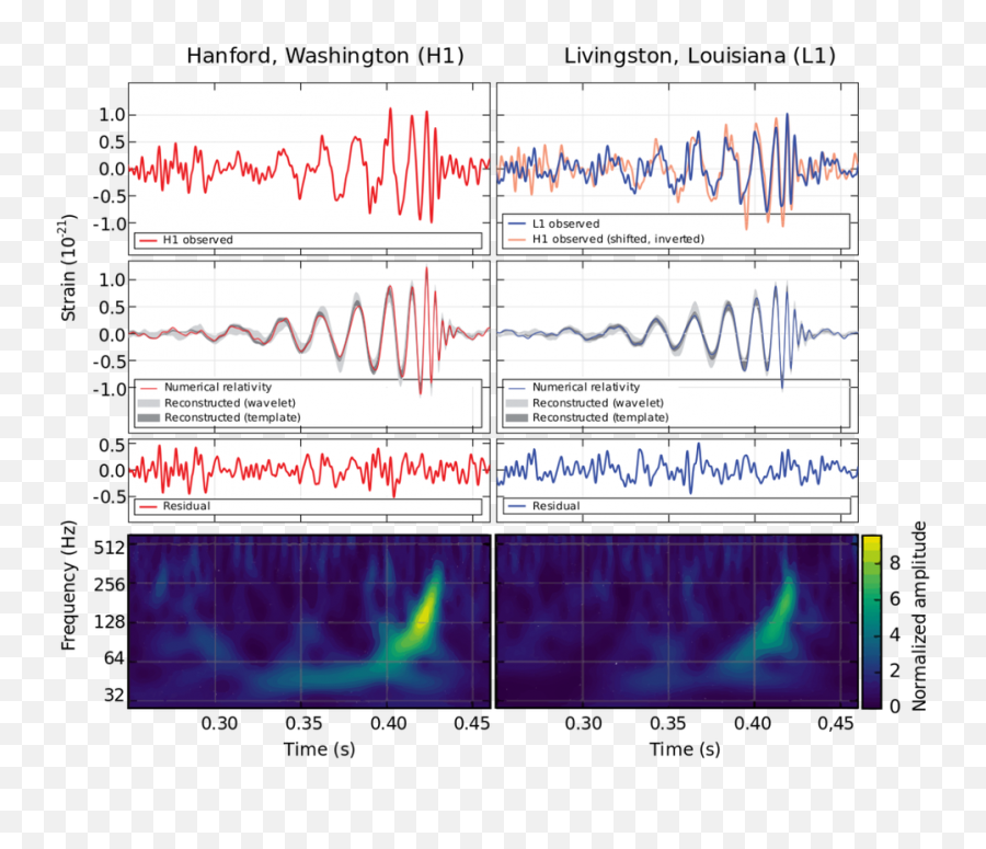 Origin Of Ligou0027s Merging Black Holes Finally Discovered - First Gravitational Wave Detection Png,Black Hole Transparent