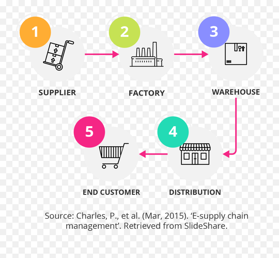 Role Of The Project Manager - Dot Png,Project Scope Icon