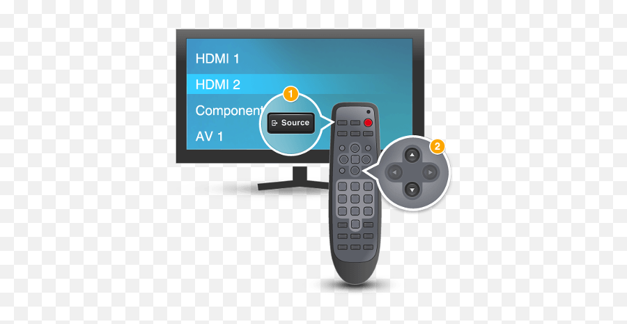 Understanding Inputs - Source Auf Der Fernbedienung Png,Tv Remote Control Icon