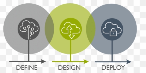 Zscaler Deployment Guide U2013 Insider Tips For Deploying - Vertical Png,Onedrive Icon Meanings