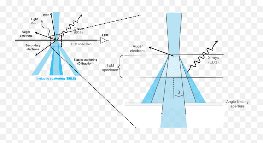 Spatial Resolution - Diagram Png,Energy Beam Png