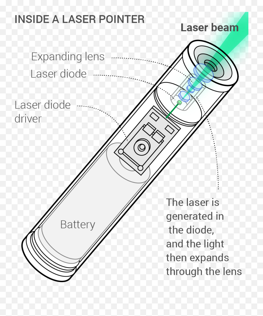 Boy 16 Is First To Be Convicted Of Possessing Laser - Diagram Png,Laser Beam Png