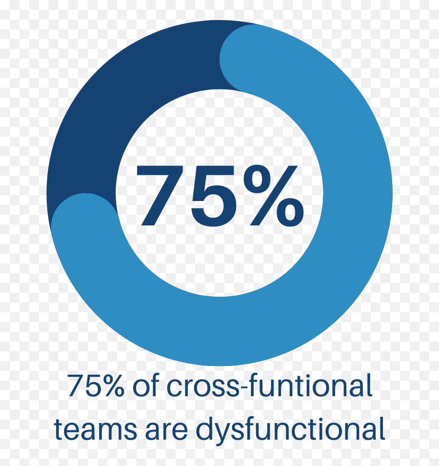 Team Effectiveness U2014 High Peaks Group - Louisiana Democratic Party Png,Cross Functional Icon