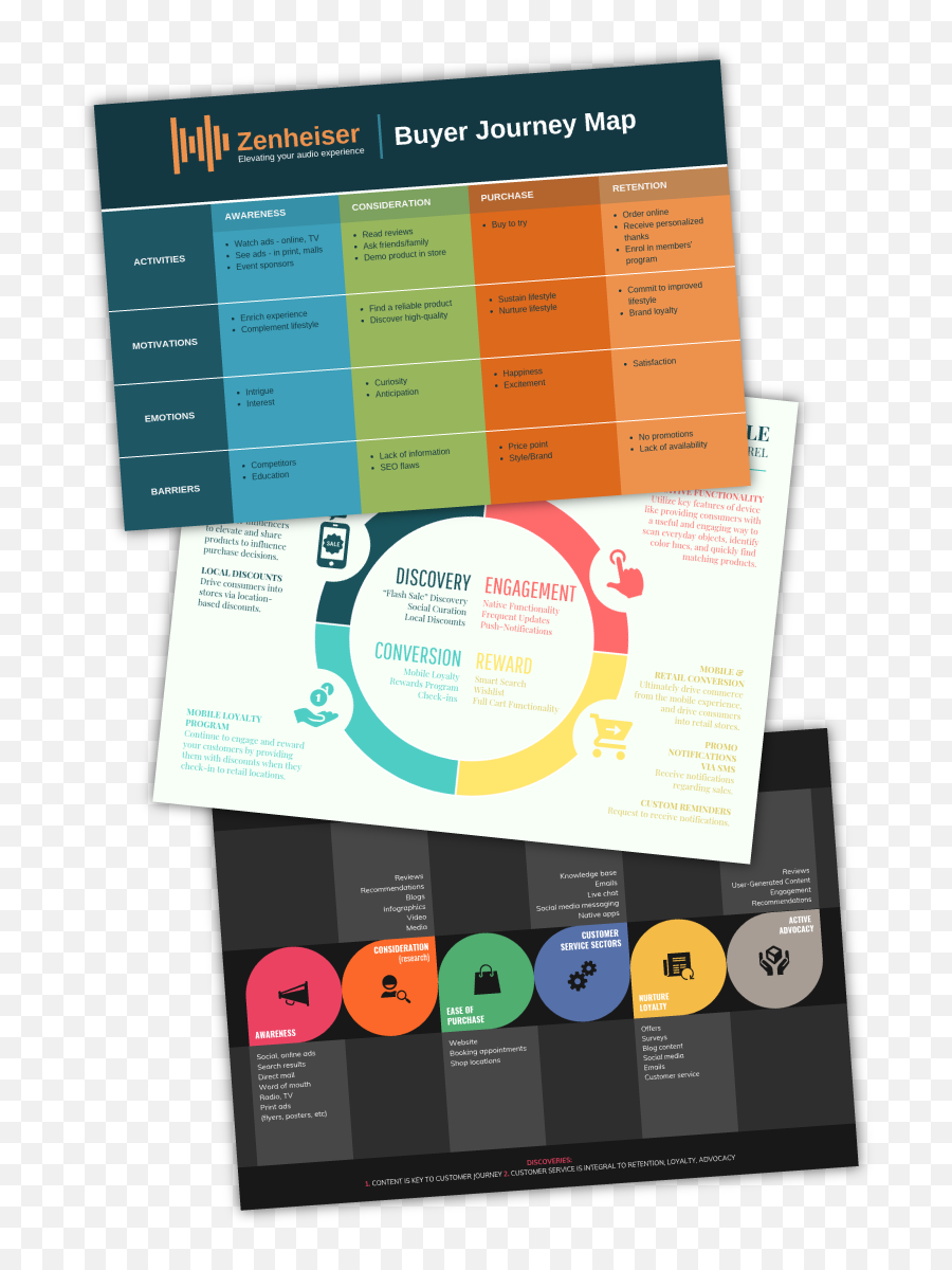 Online Customer Journey Map Maker - Create Your Own Customer Mapa De Experiencia Del Cliente Icono Png,Customer Profile Icon