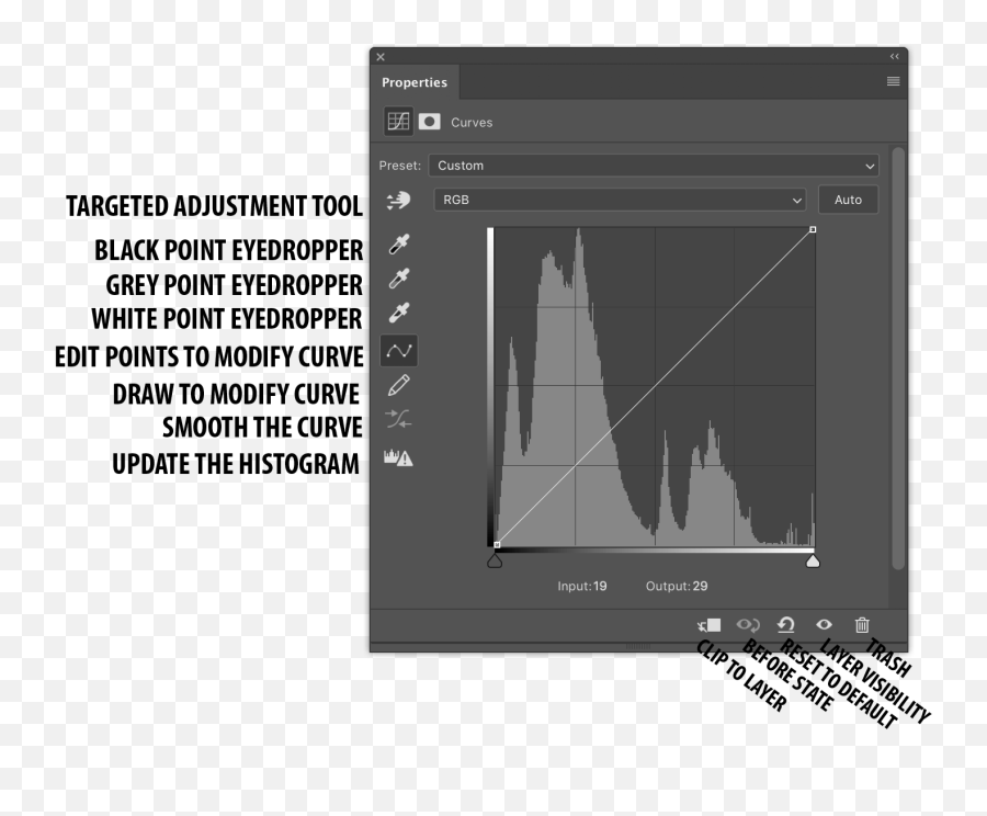 A Quick Guide To Curves In Photoshop U2013 Laurence Baker Png Eye Dropper Icon