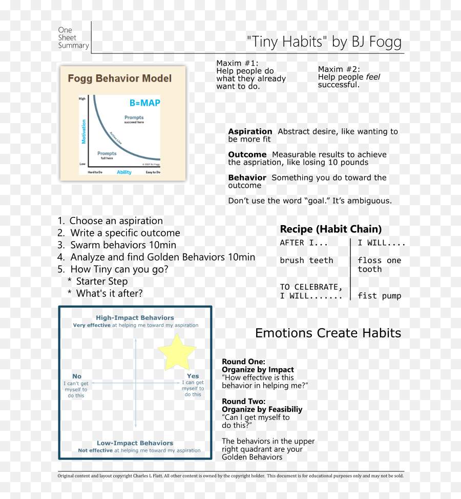 One Sheet Summary Tiny Habits Software Meadows - Vertical Png,Fist Pump Icon