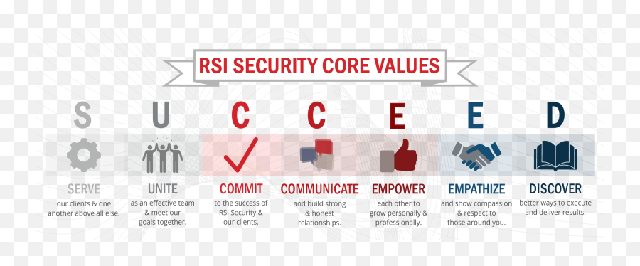 About Us - Rsi Security Vertical Png,Rsi Icon