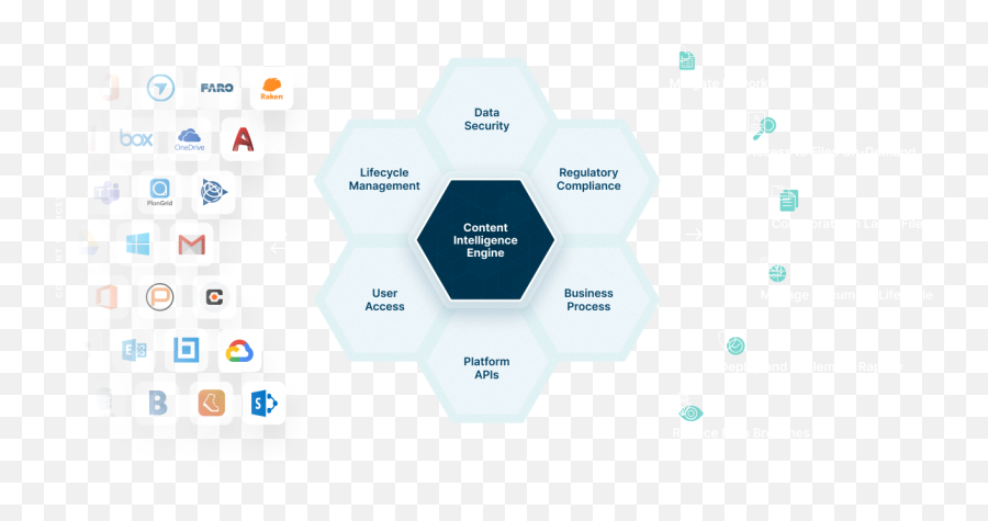 Cloud - Based Platform Helps Boost Project Efficiencies For Dot Png,Wagon Wheel Icon In Autocad