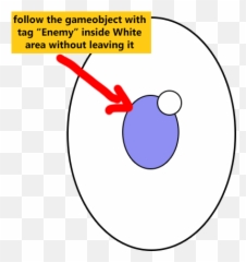 Player Eyes Follow The Enemy Unity 2d - Unity Answers Circle Png,Enemy Png